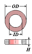 amidon toroids calculator