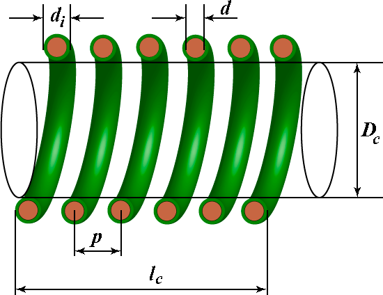 Helix Coil Measurement