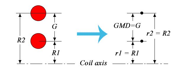 flat coil model