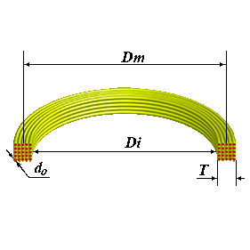 multi loop