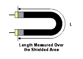 Yagi Folded Dipole